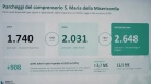 fotogramma del video Sanità: Riccardi, +30% posti auto ospedale Udine entro il ...